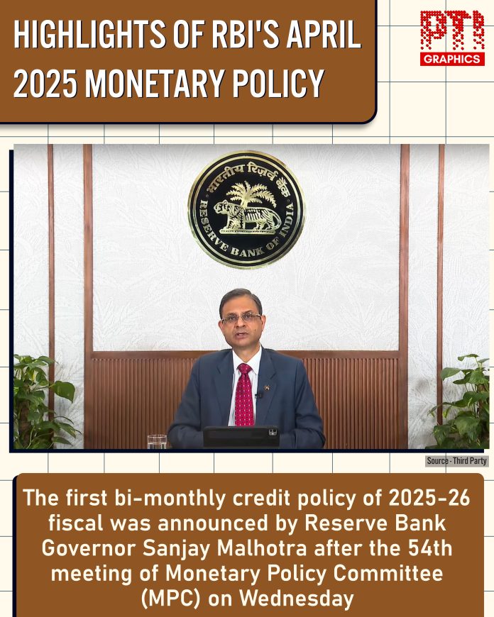 Highlights of RBI's April 2025 Monetary Policy