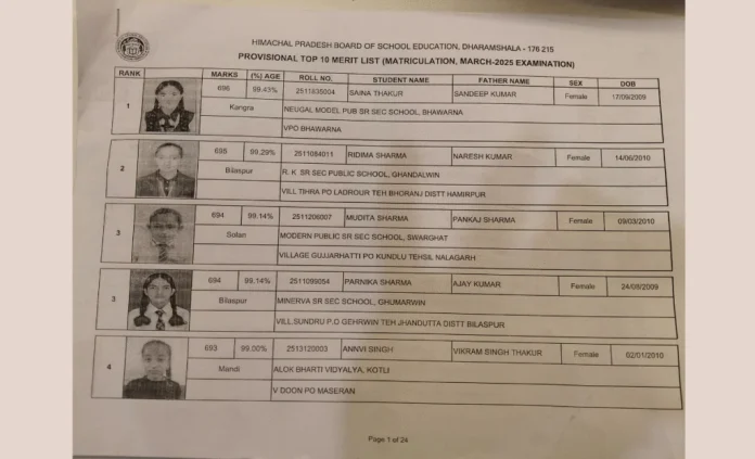 Saina Thakur from Neugal Model Public Senior Secondary School