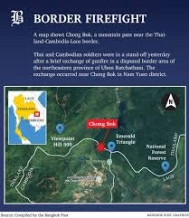 Cambodia -Thai Clash