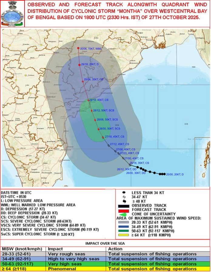 Cyclone 'Montha' over Bay of Bengal