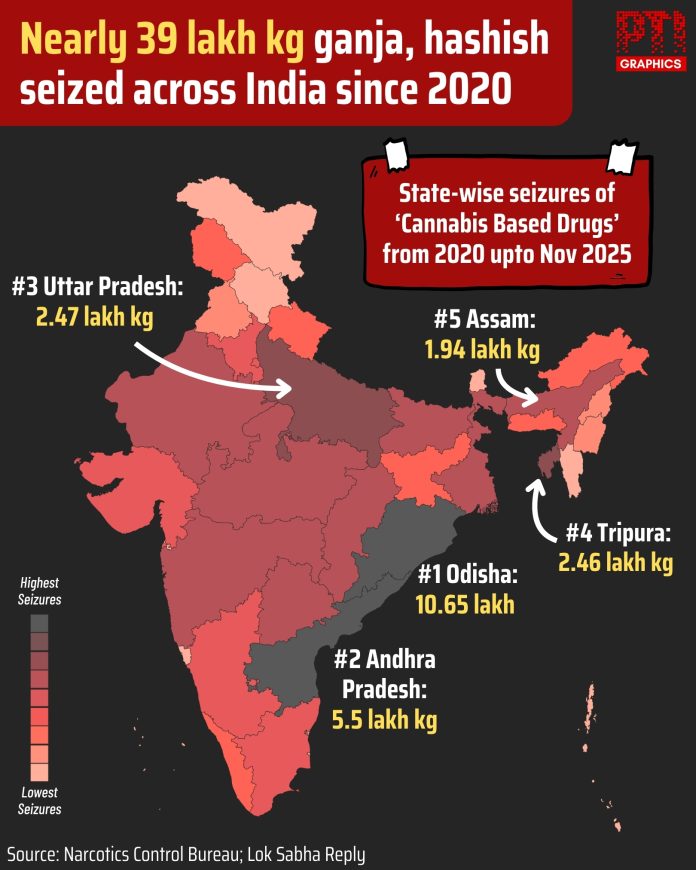 State-wise seizures of ÔCannabis Based DrugsÕ